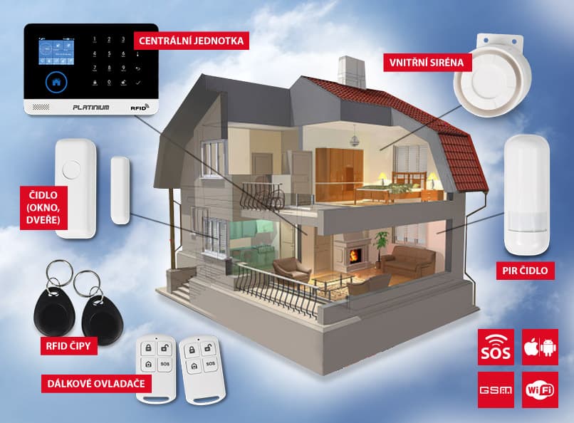 Platinium Bezdrátový domovní GSM alarm PG-103 - náhled 2