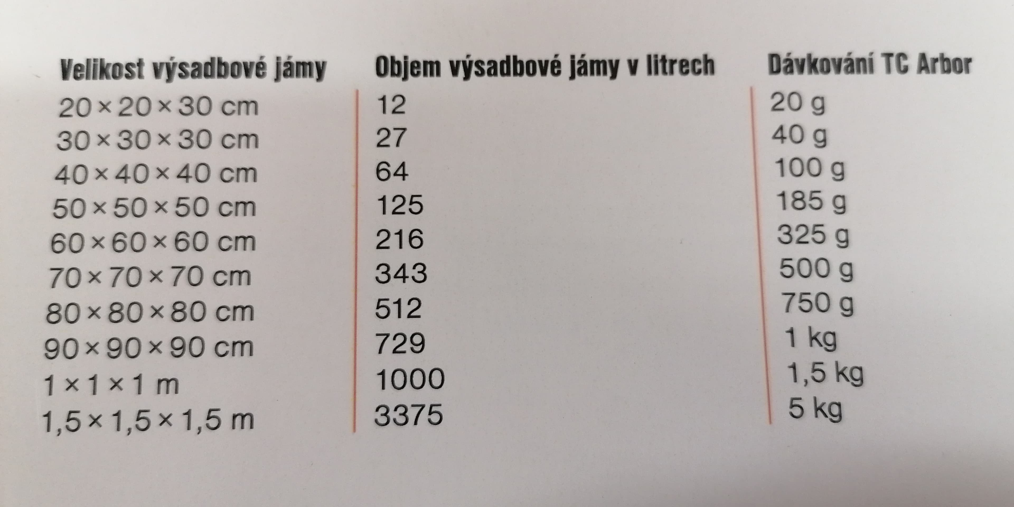 TerraCottem Arbor 10 kg - náhled 5