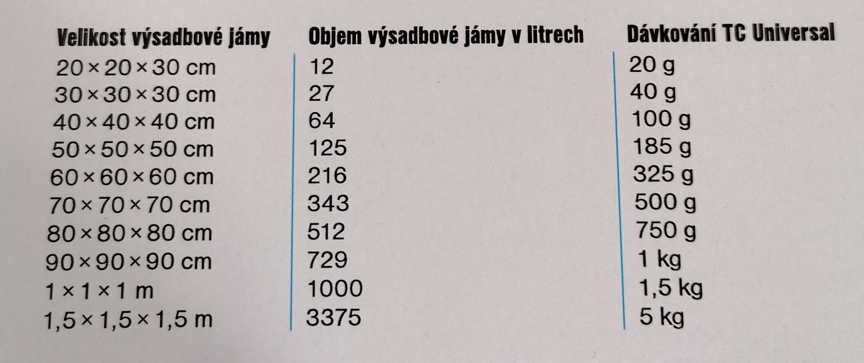 TerraCottem Universal 10 kg - náhled 5